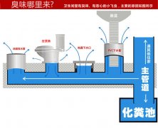 游艇会yth0008-游艇会线路检测中心_项目6247